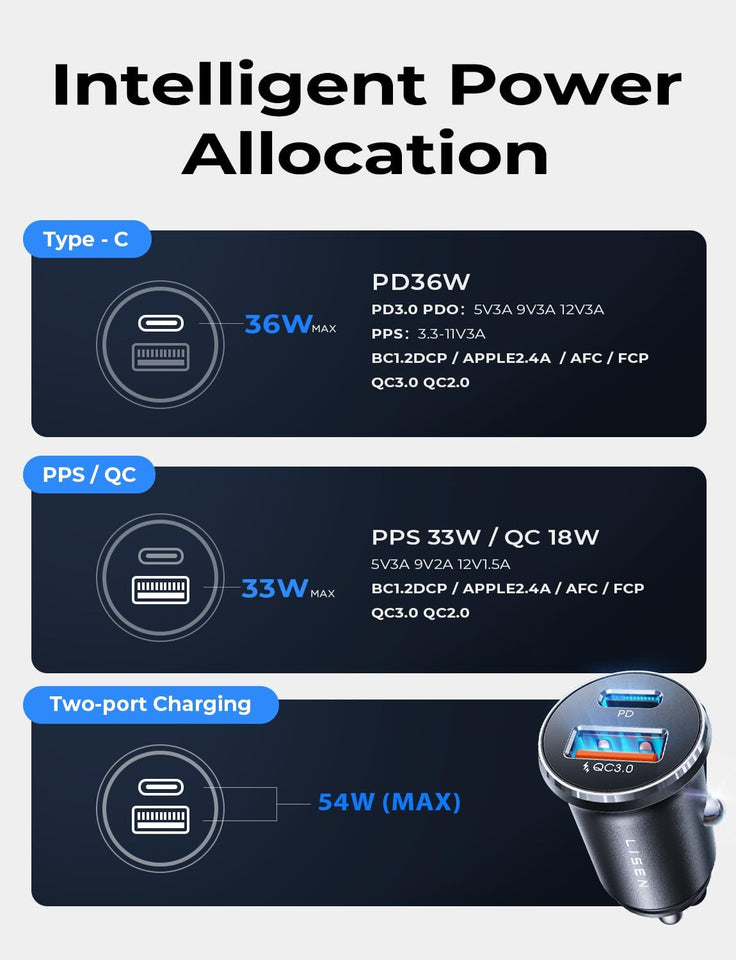 69W USB C Fast Car Charger Adapter