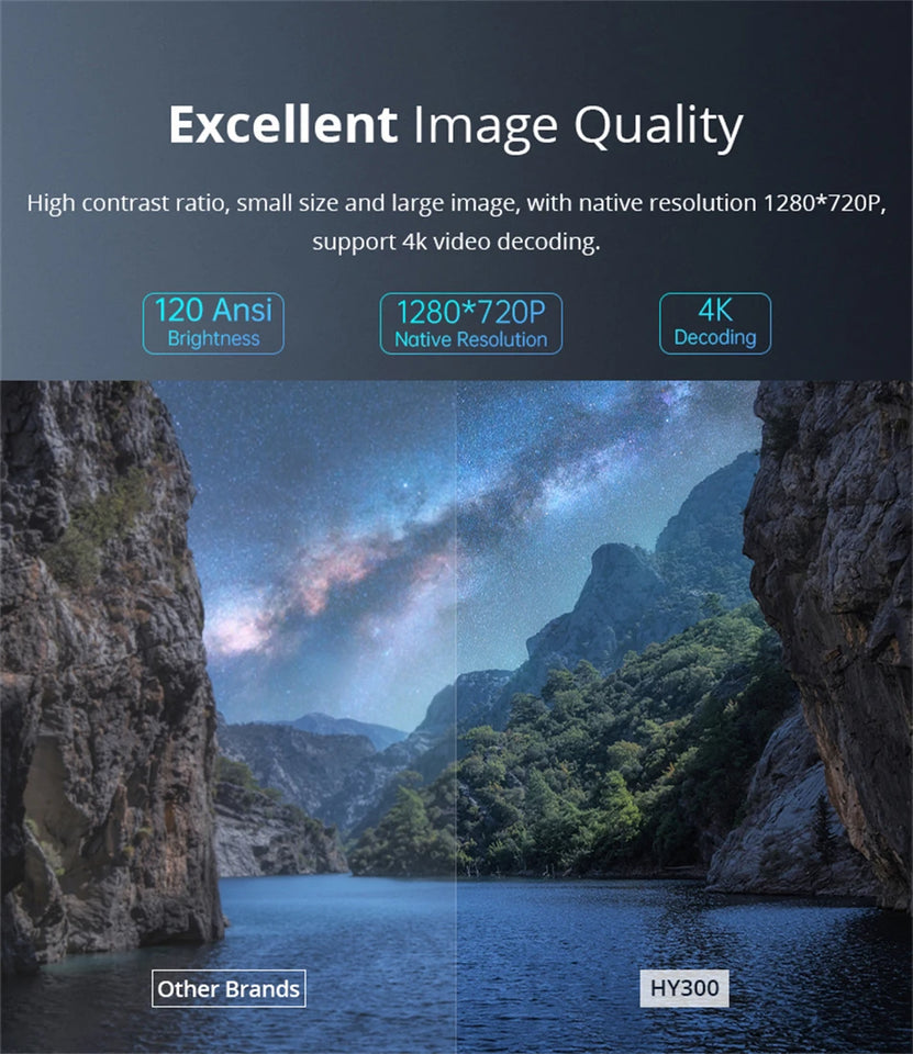 Portable Android 11 Projector WiFi 6 Bluetooth 5.0 720p Native 4K Support