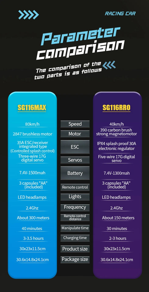SG116MAX Brushless 1:16 4WD RC Drift Car (Up to 80 km/h)