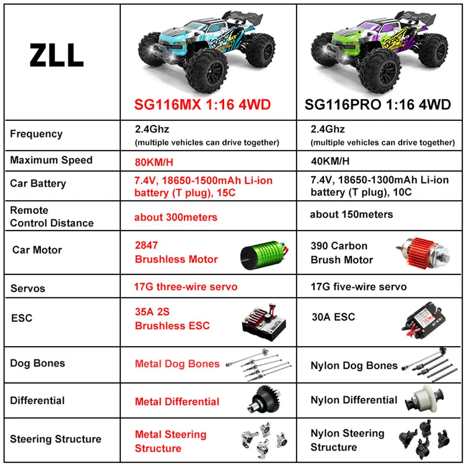 SG116MAX Brushless 1:16 4WD RC Drift Car (Up to 80 km/h)