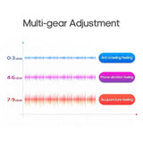 NeckEase Pro 4D Smart Massager
