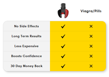 CoreFlex™ Trainer