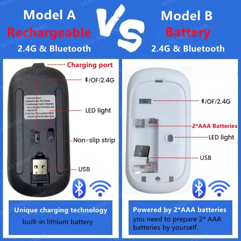 Silent Rechargeable Wireless Mouse